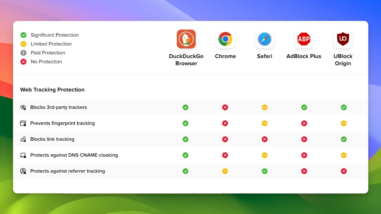 DuckDuckGo Privacy Browser - Prevent tracking - 02