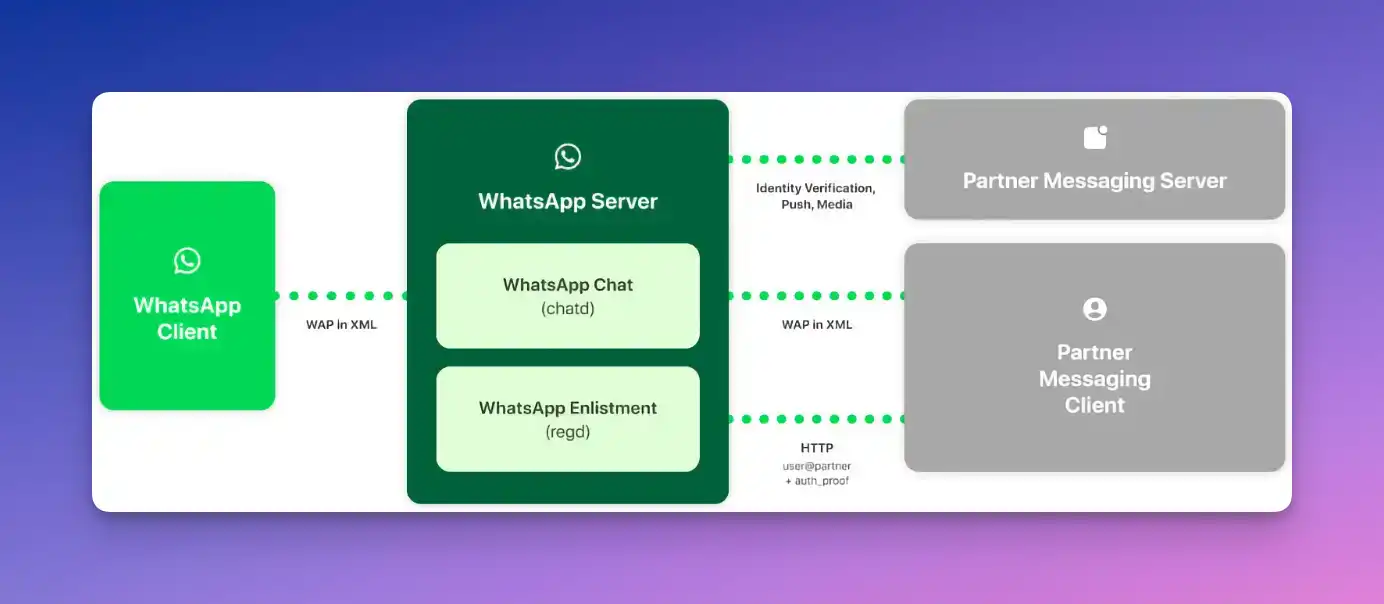 WhatsApp Messenger - Robust security_02